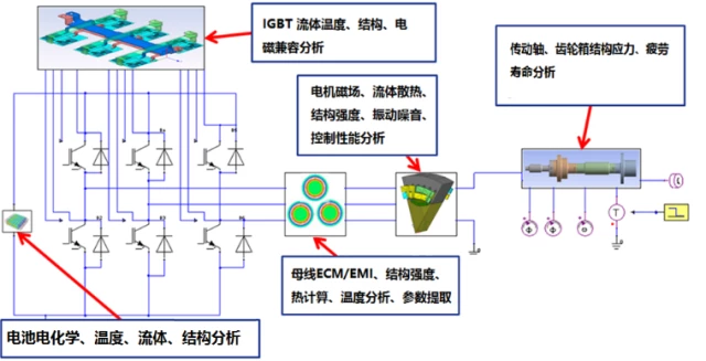 ansys提取节点坐标